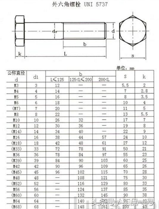 不銹鋼六角螺絲