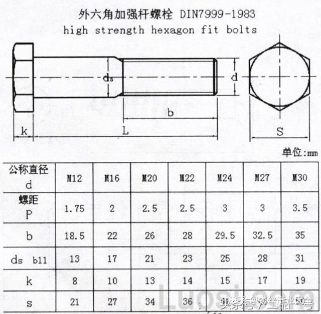 不銹鋼六角螺絲