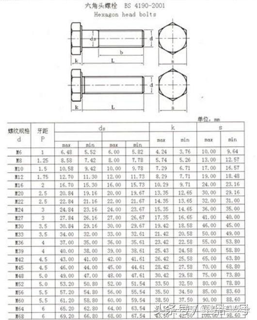 不銹鋼六角螺絲